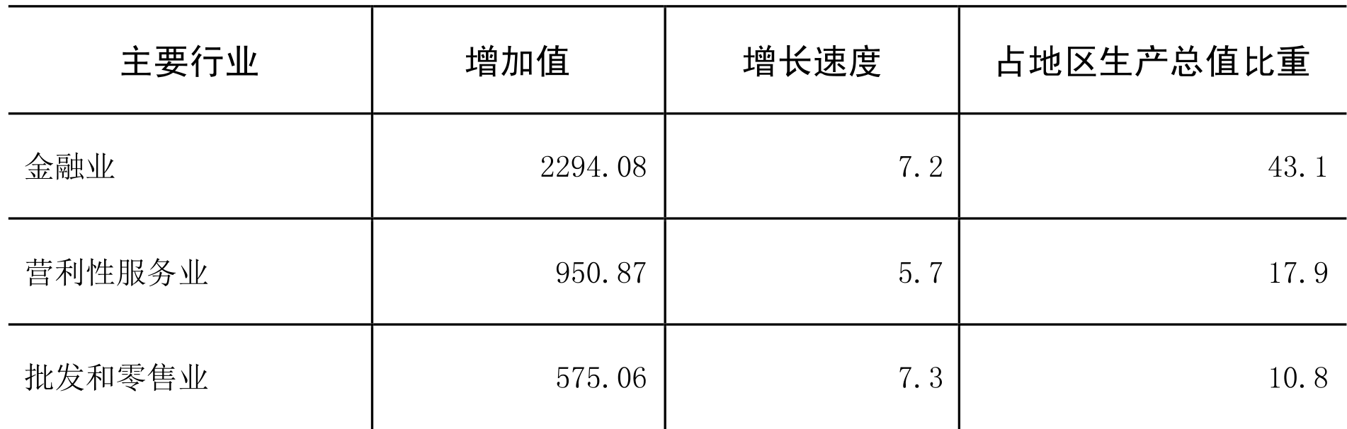 table
