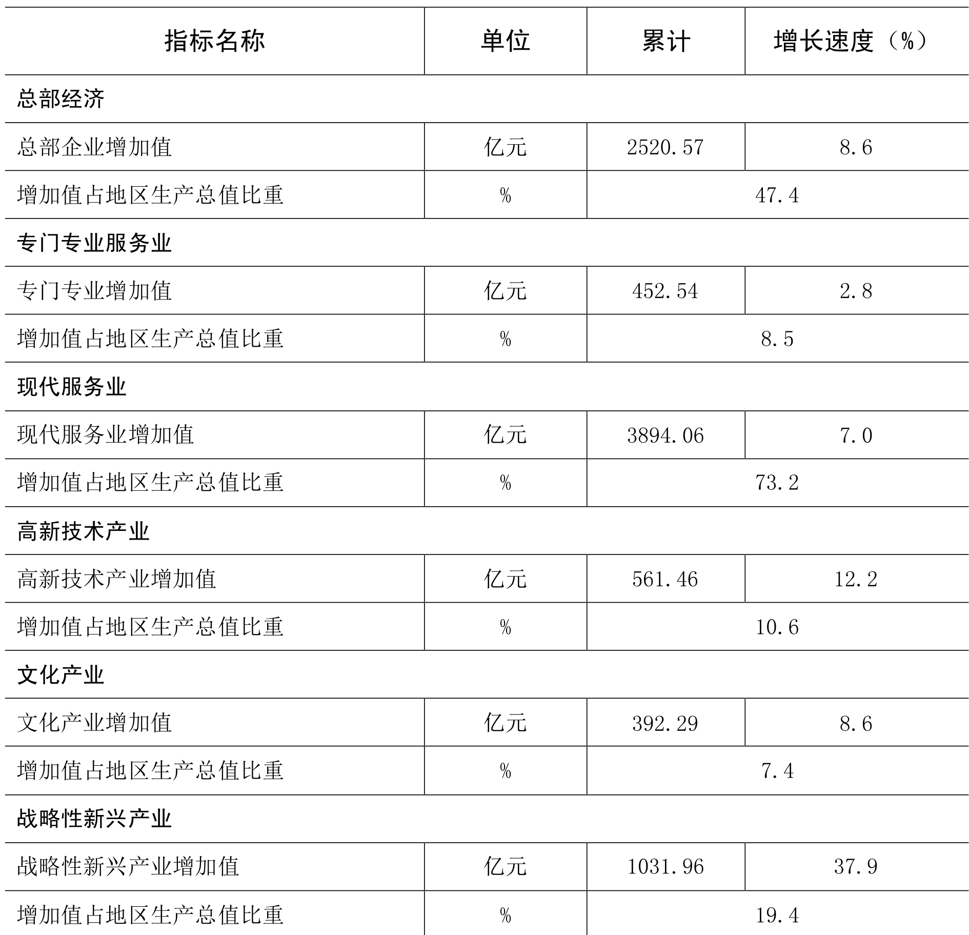 table