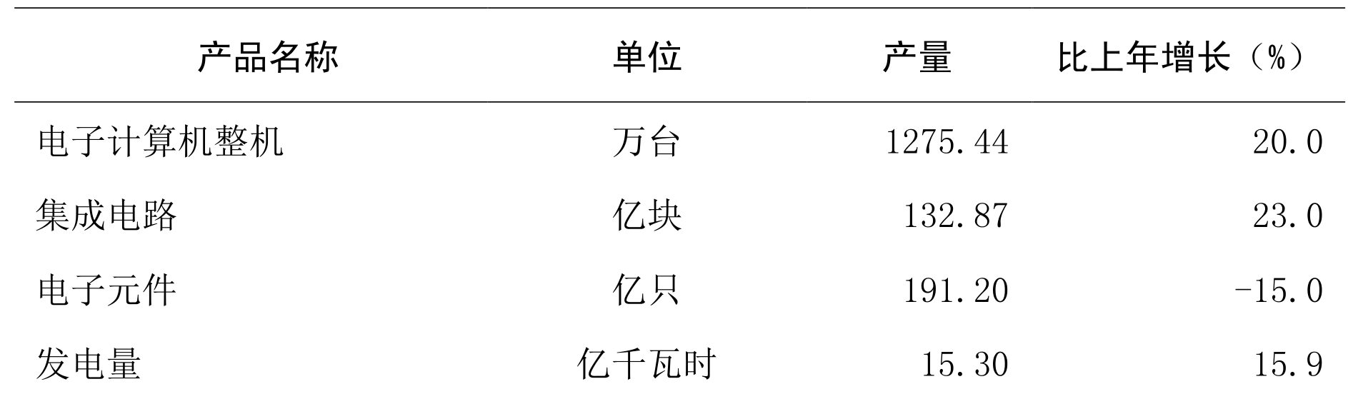 table