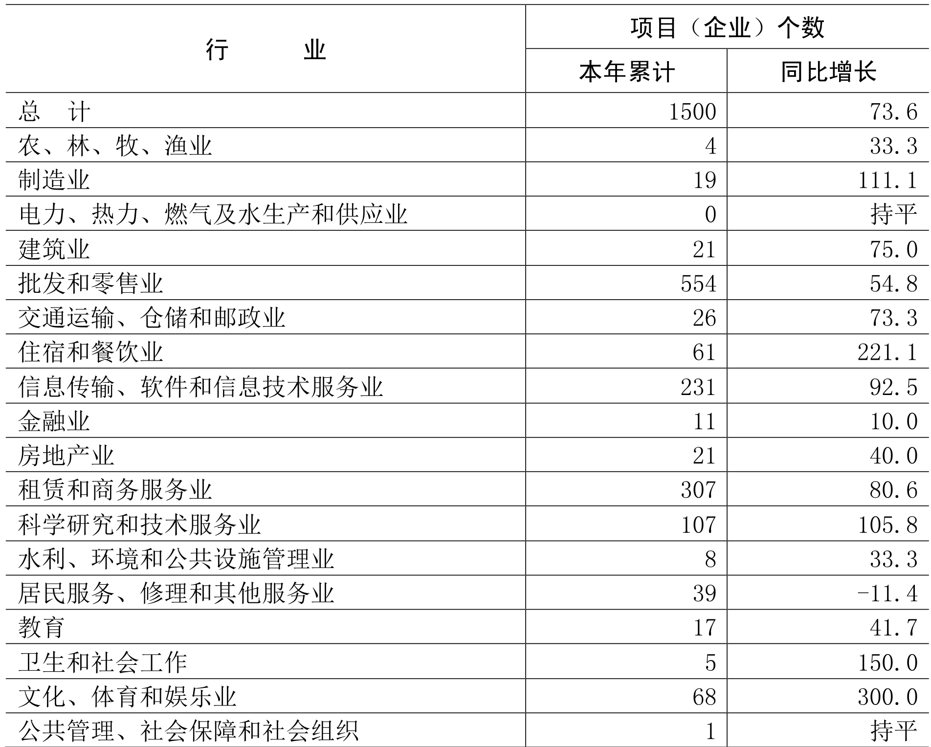 table