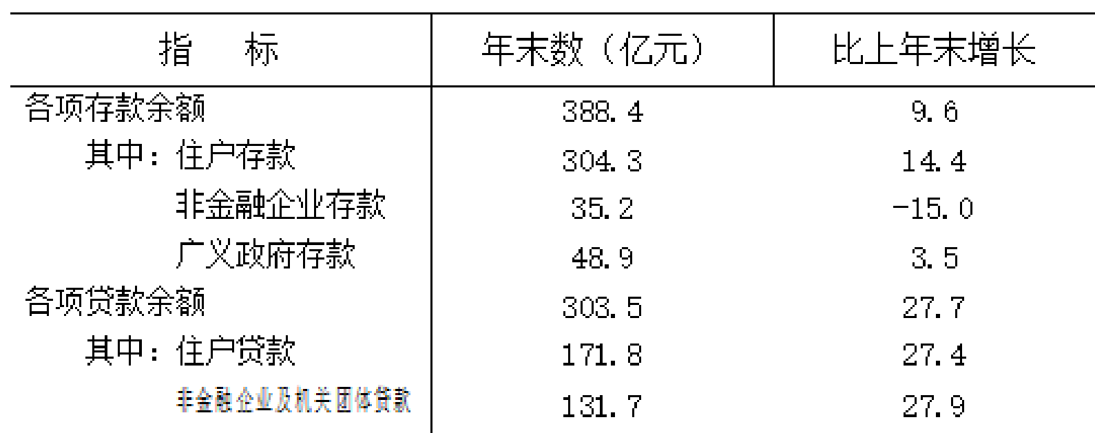 table