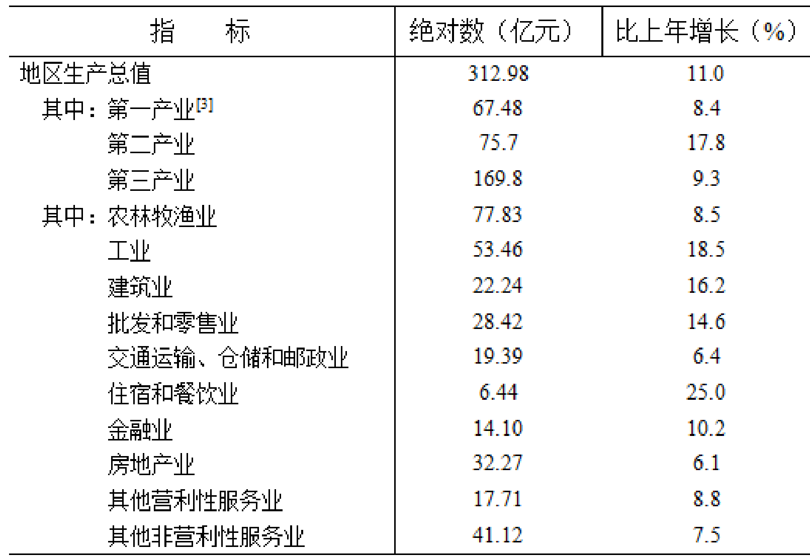 table