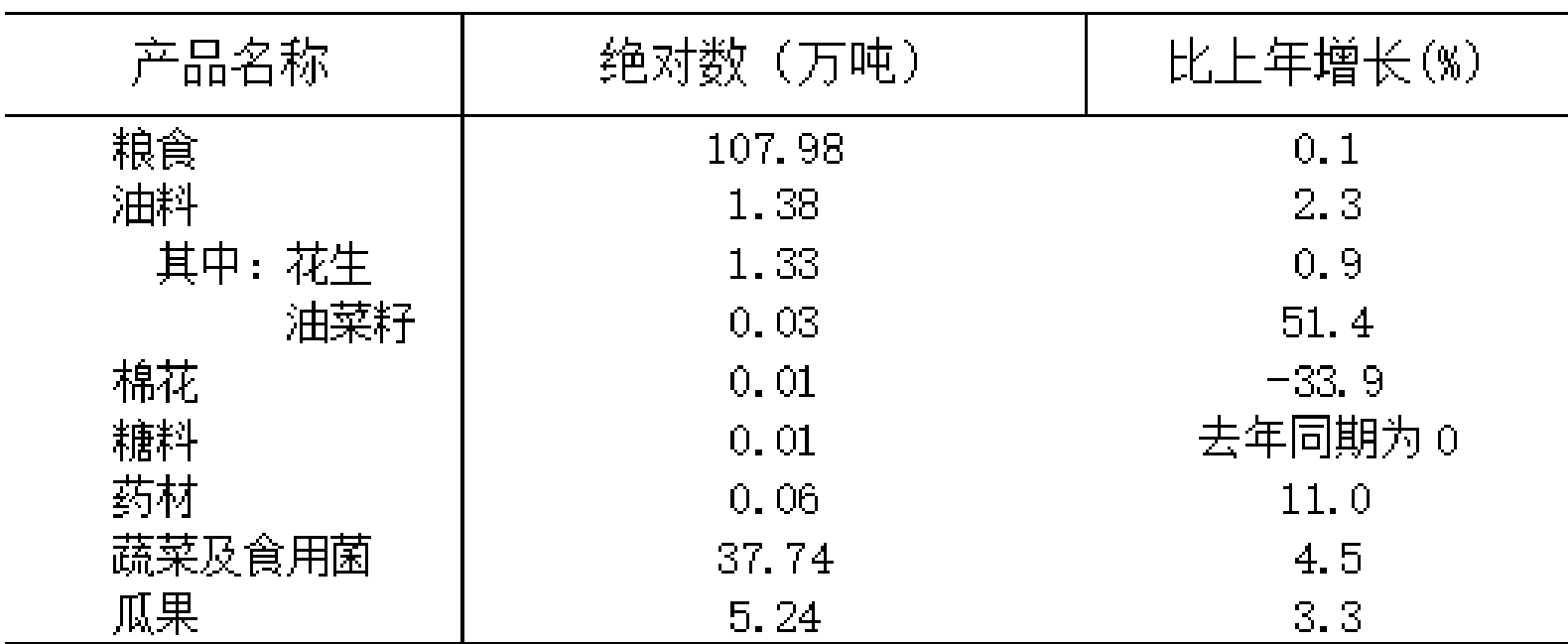 table