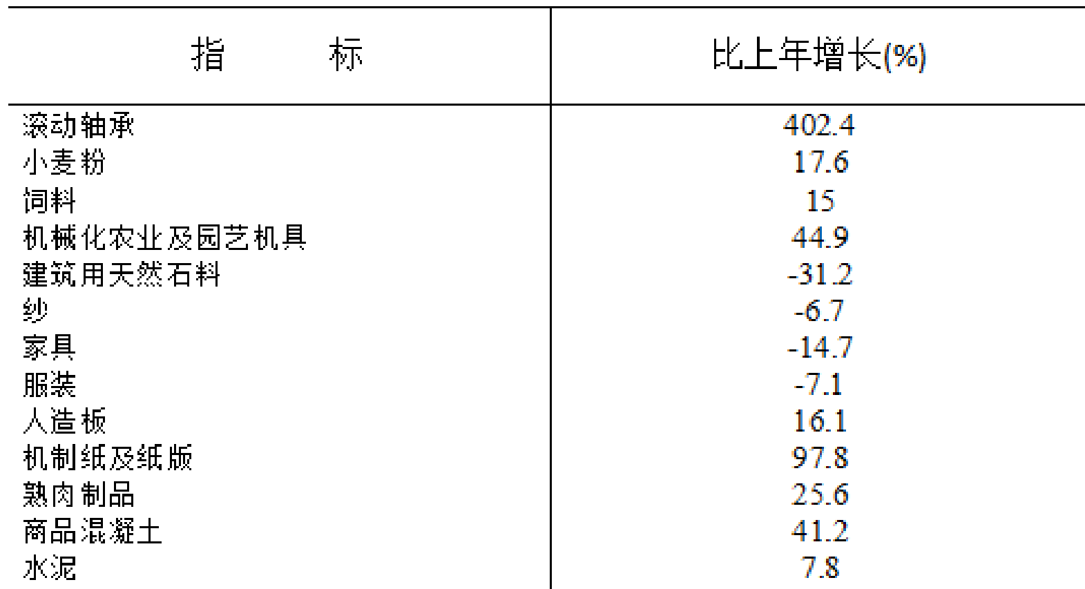 table