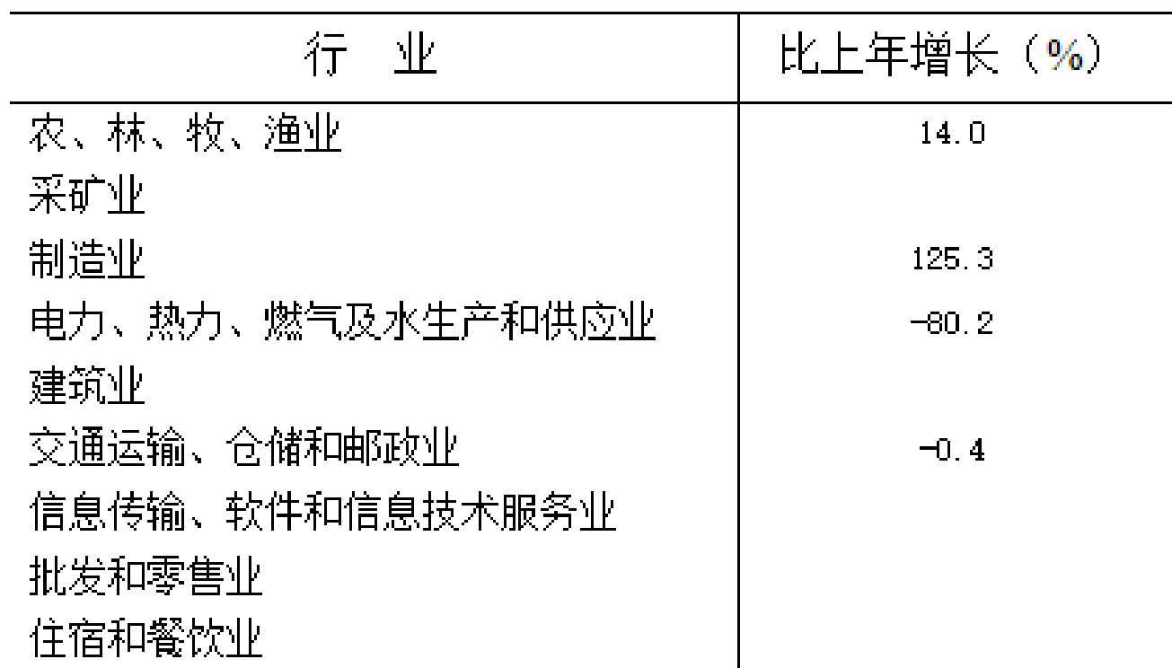 table