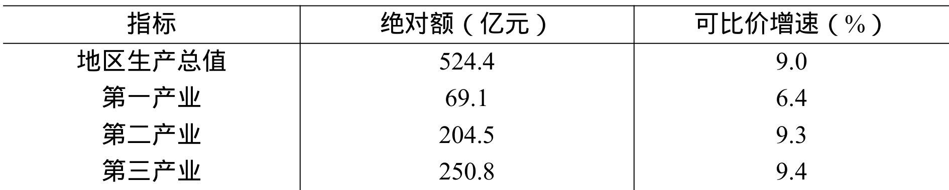table