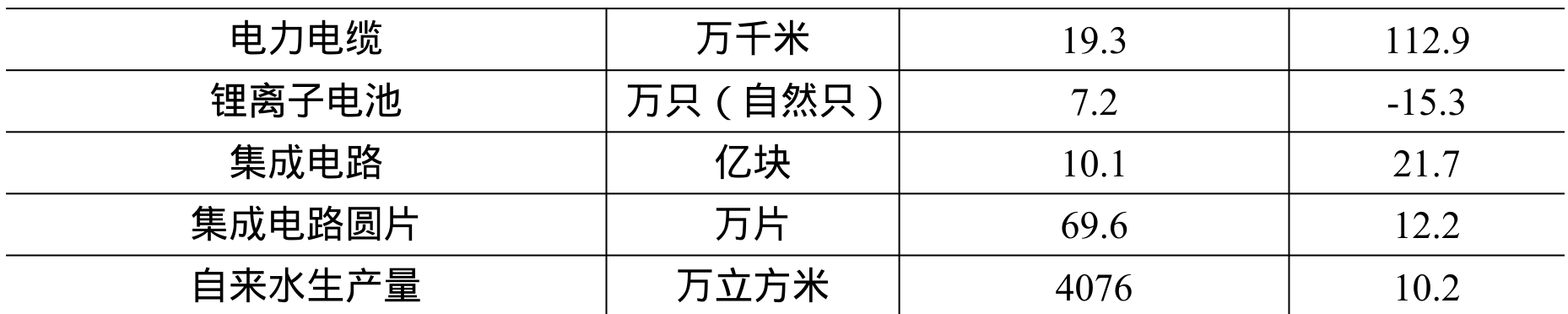 table
