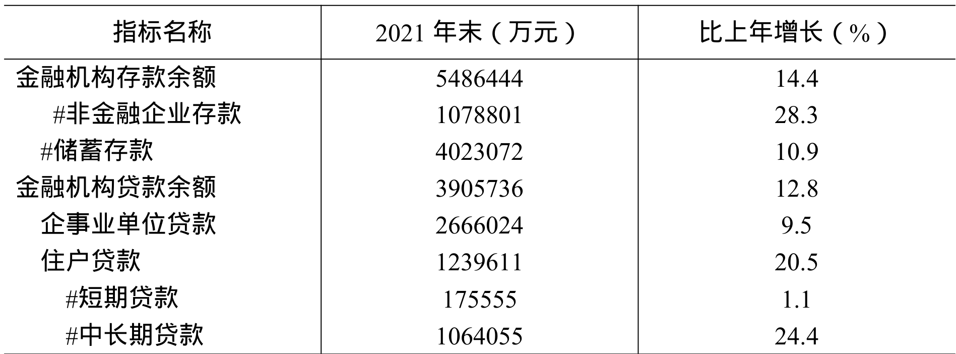 table