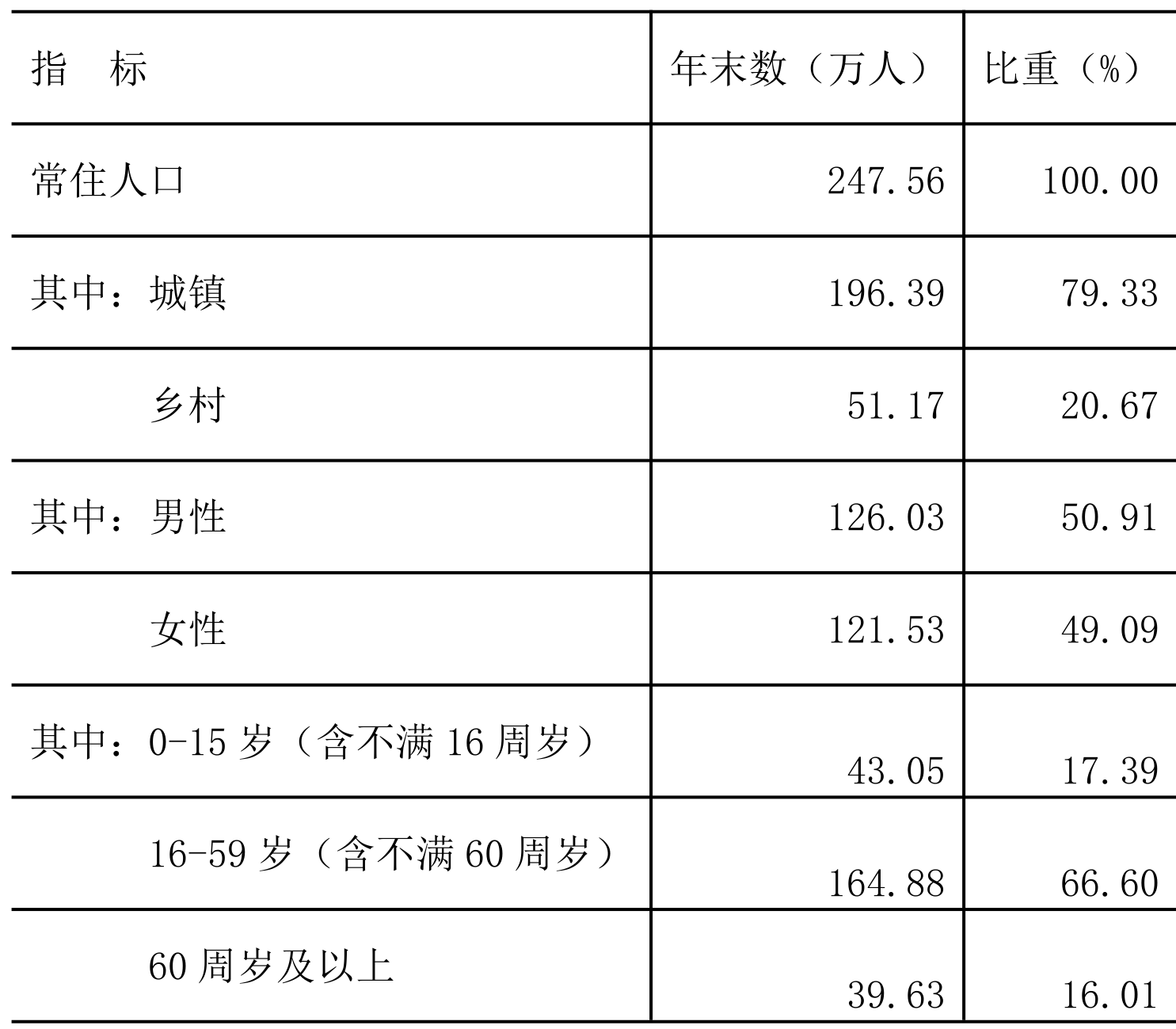 table
