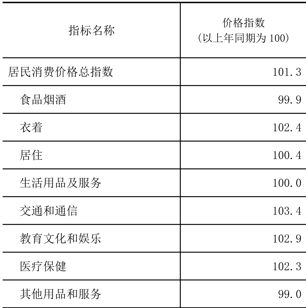 table