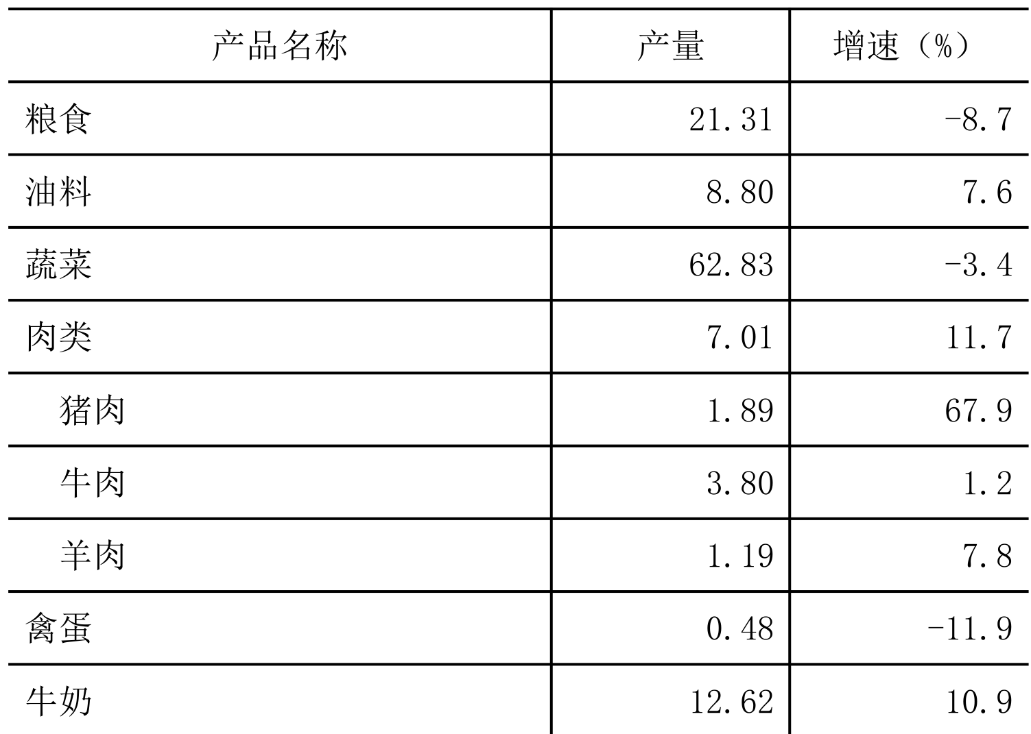 table