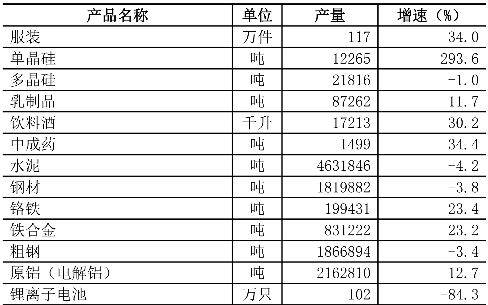 table