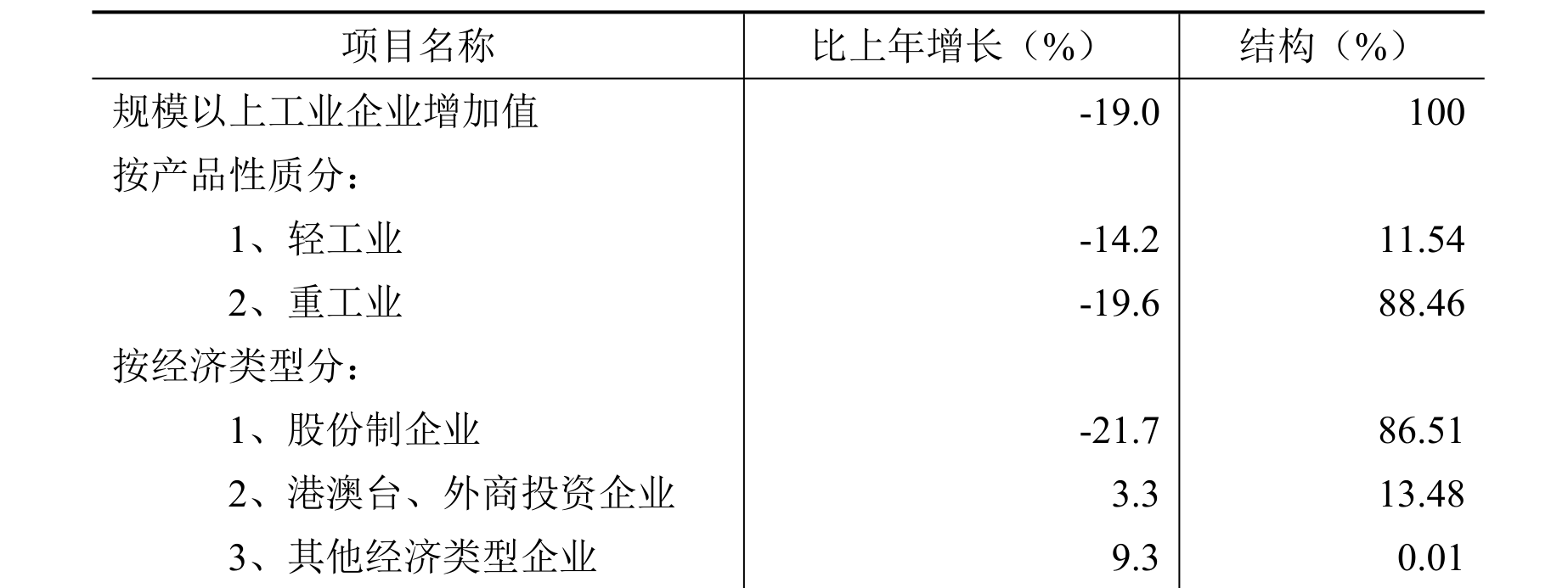 table