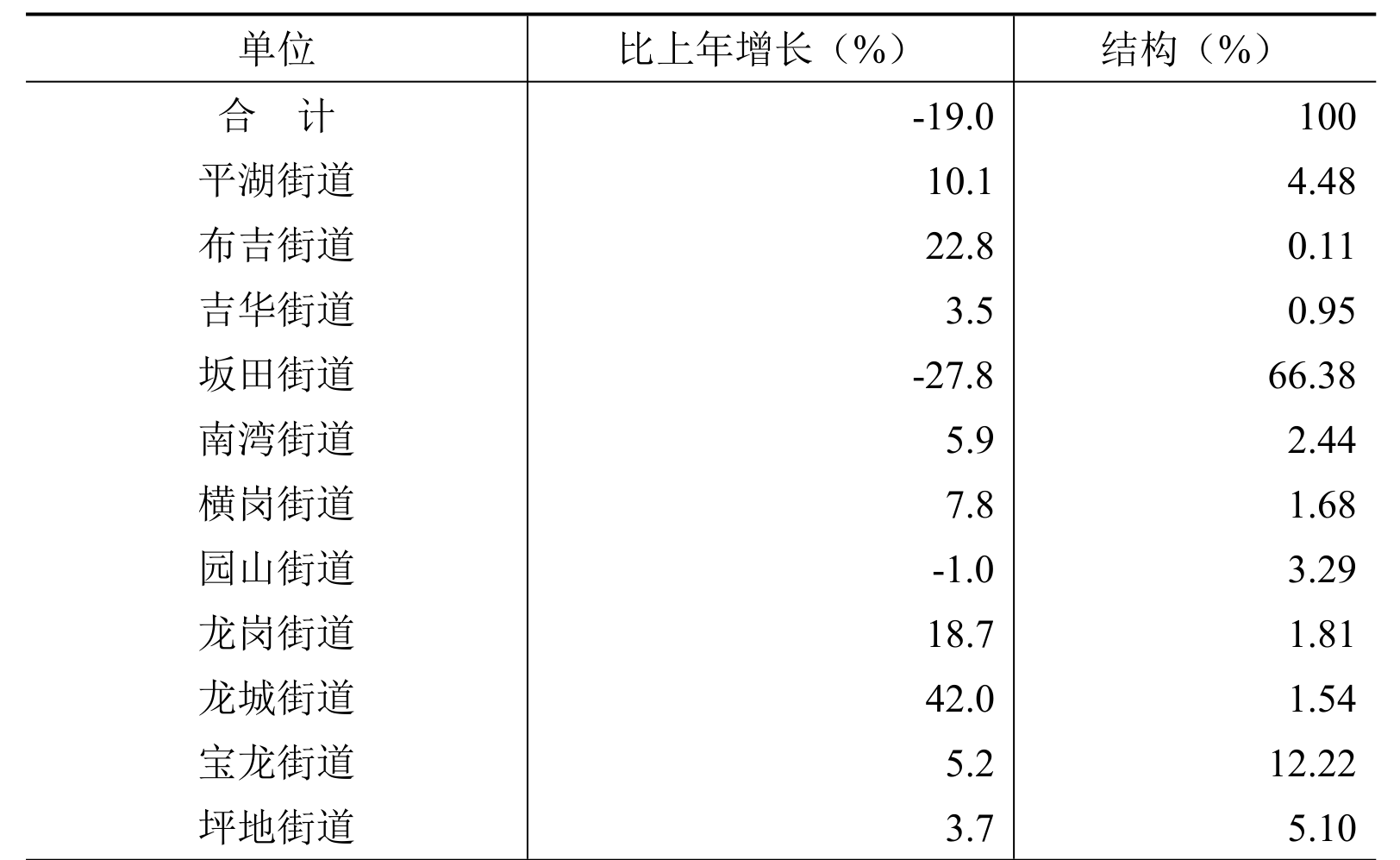 table