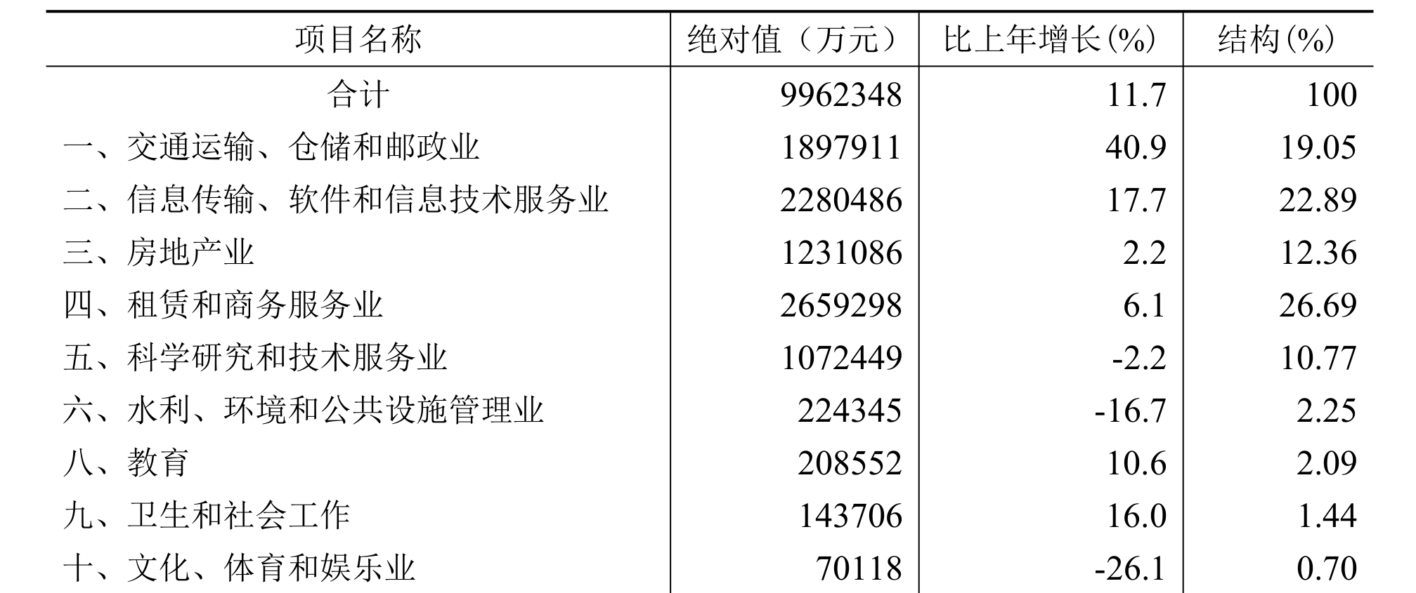 table