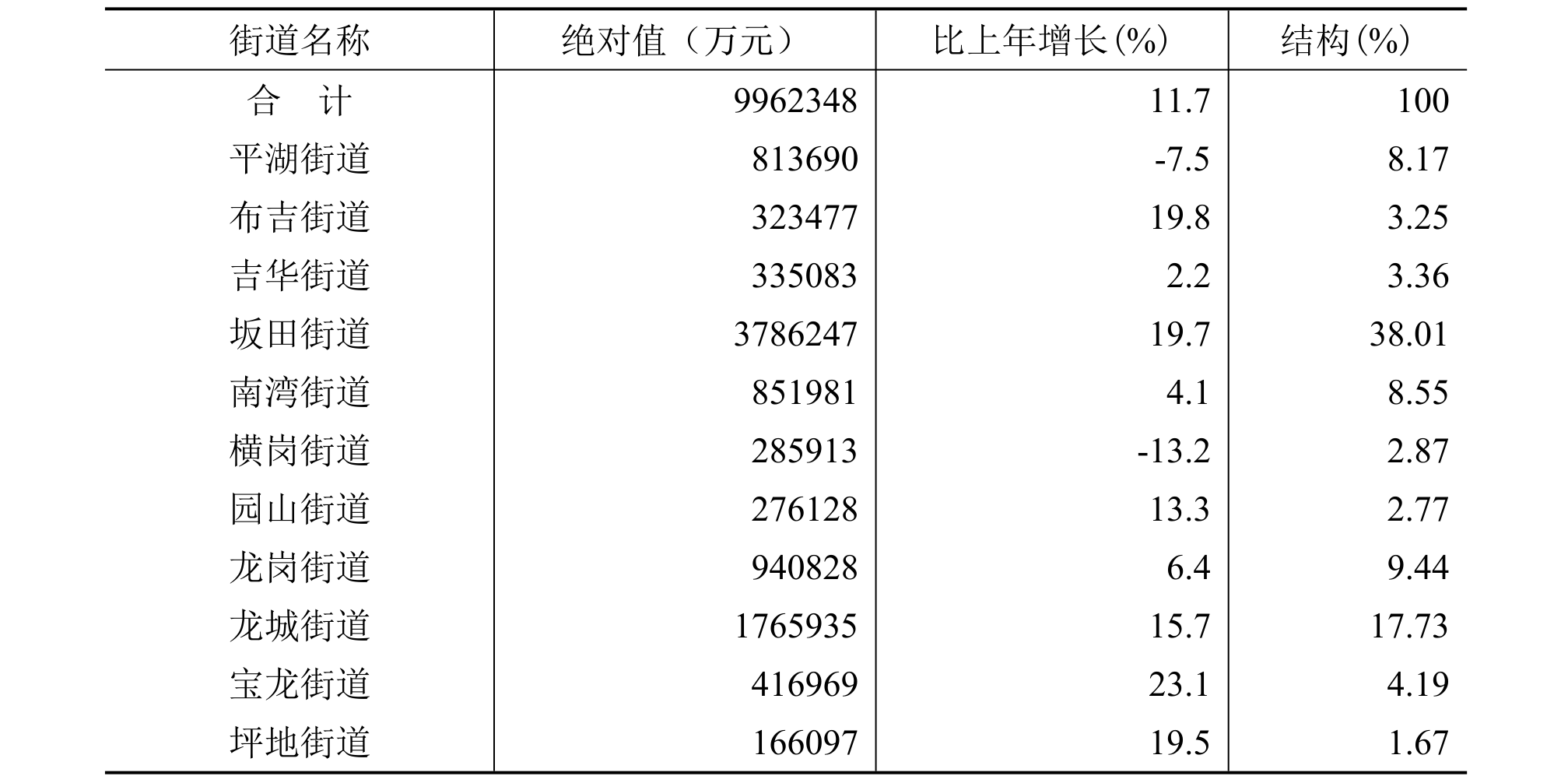 table