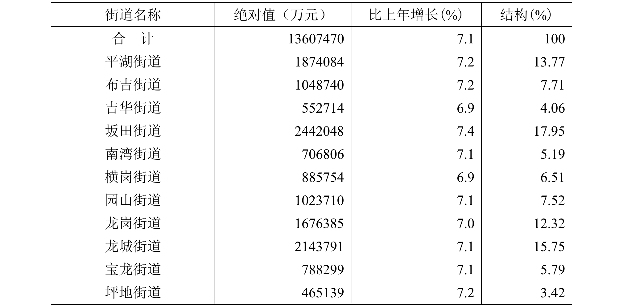 table