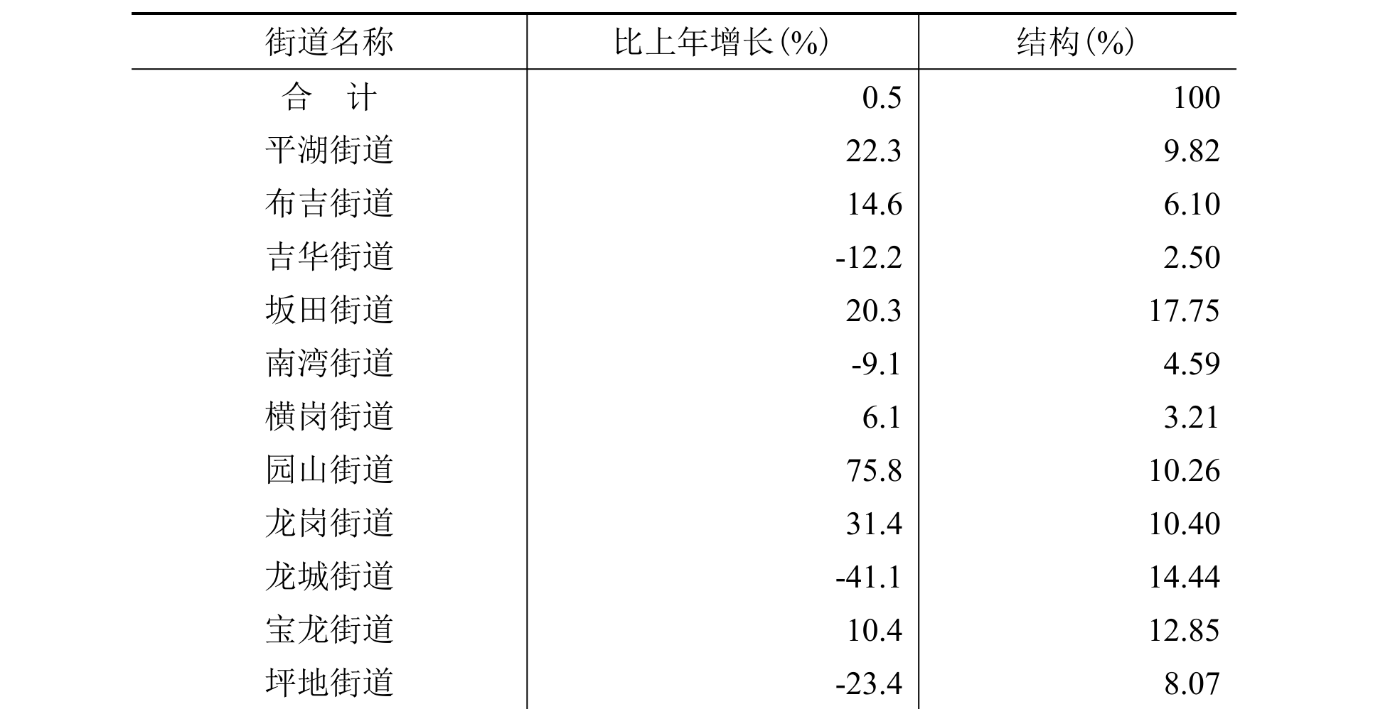 table