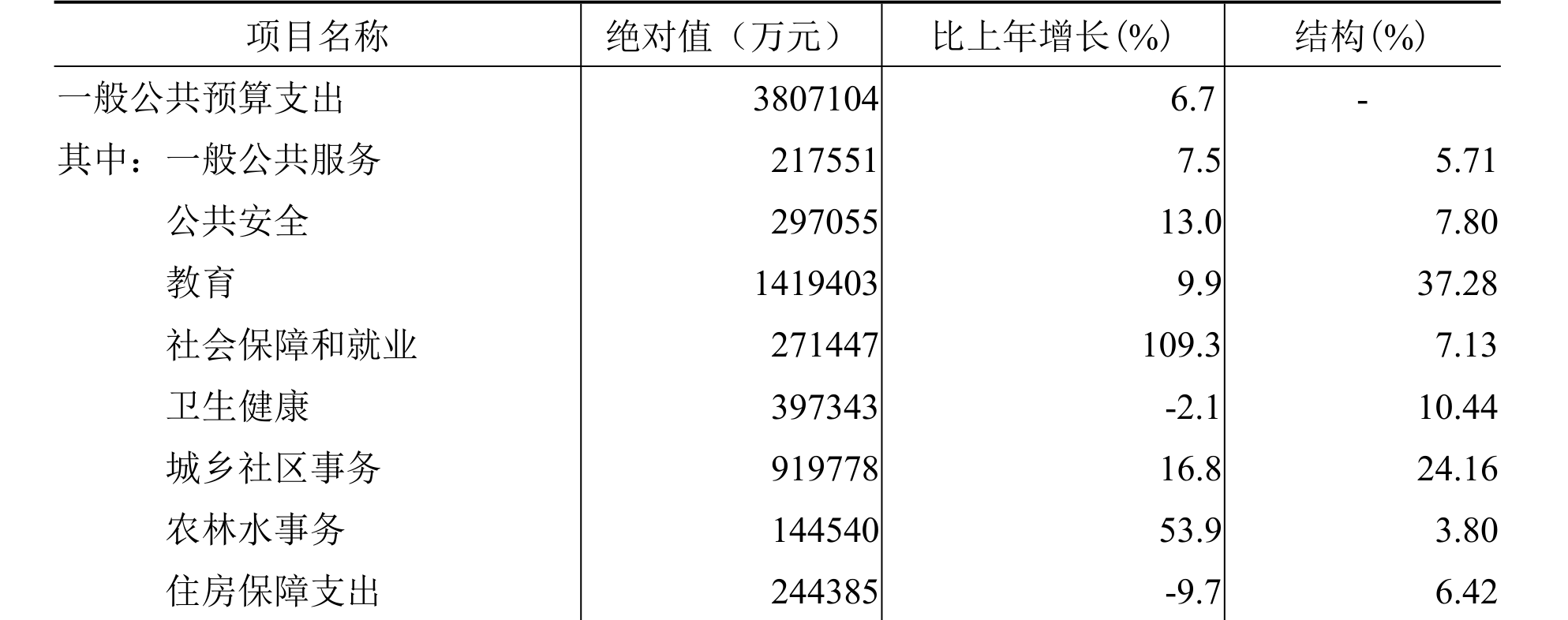 table