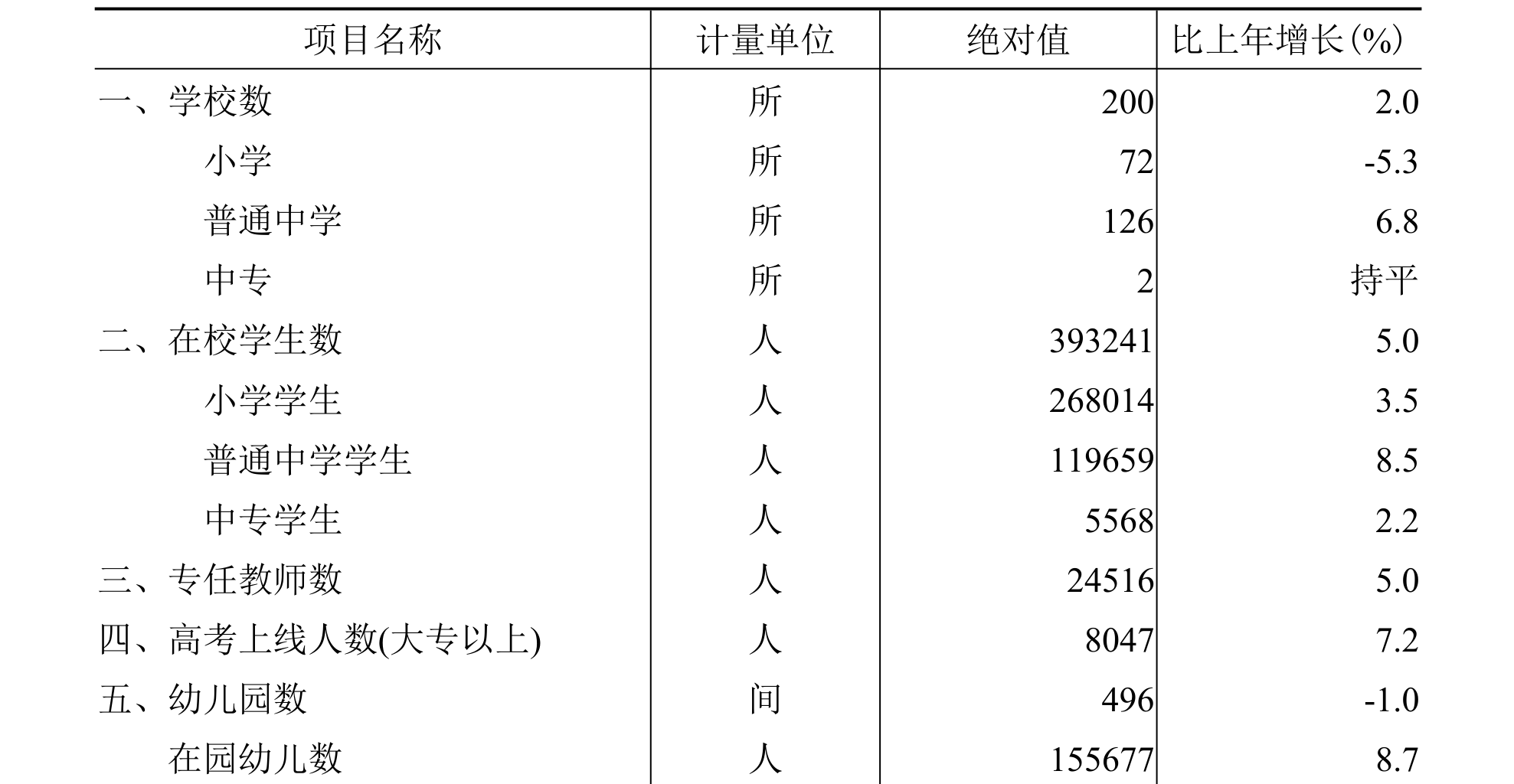 table