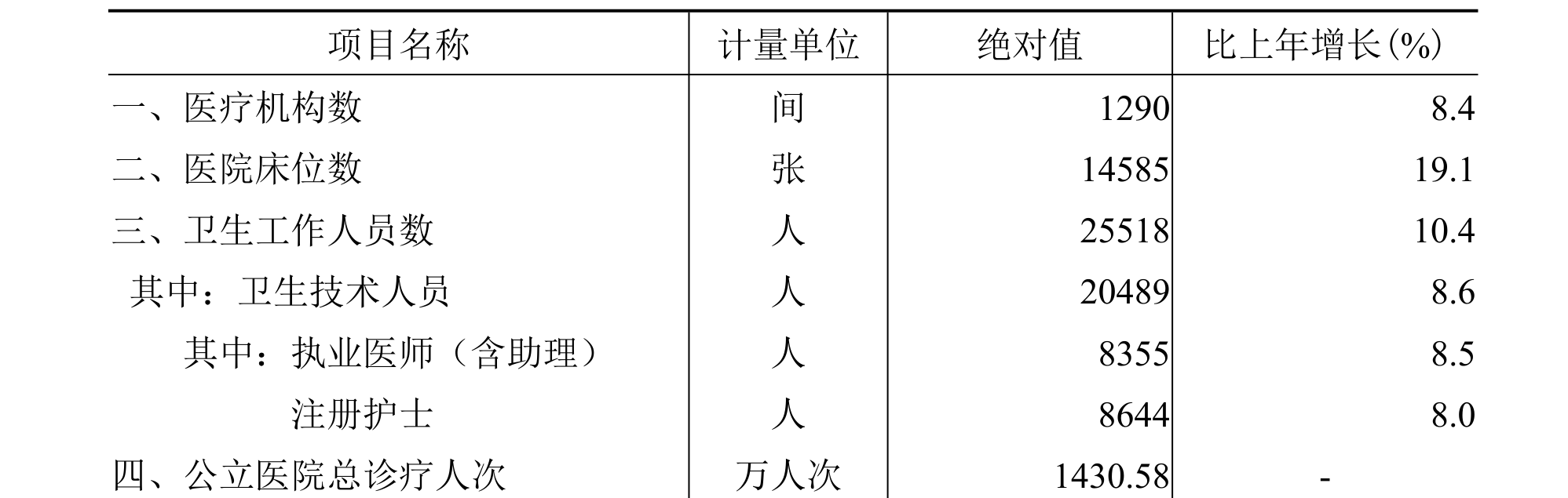 table