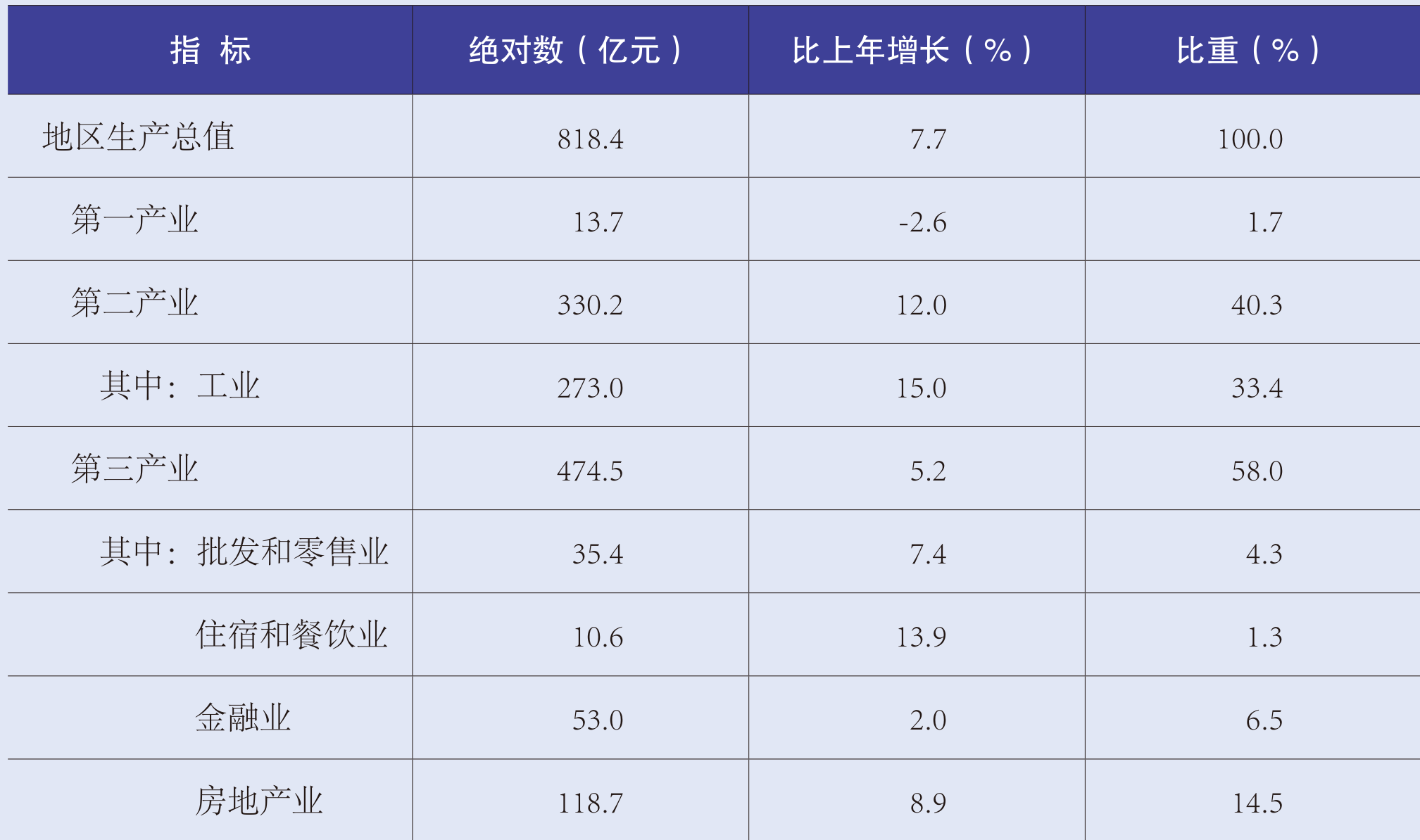table