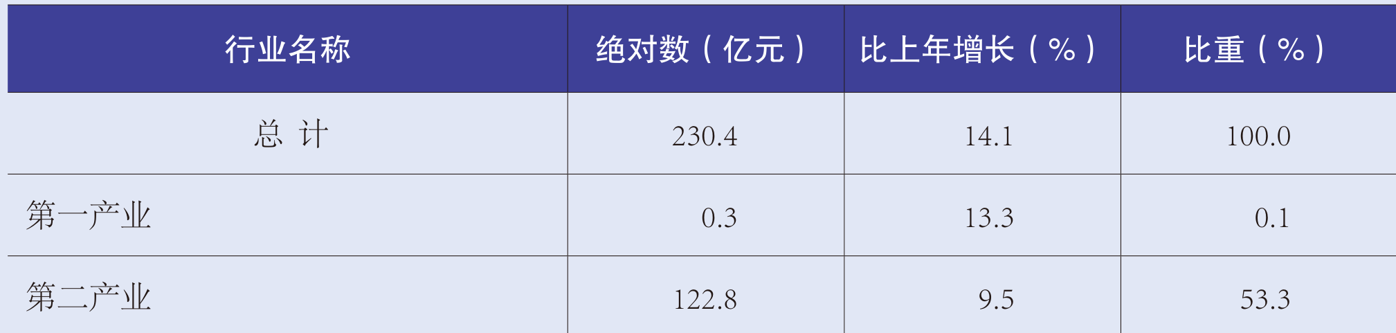 table