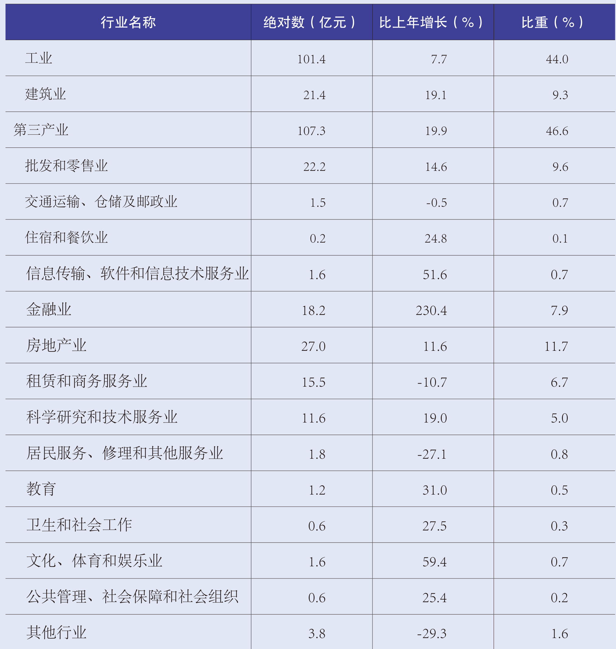 table