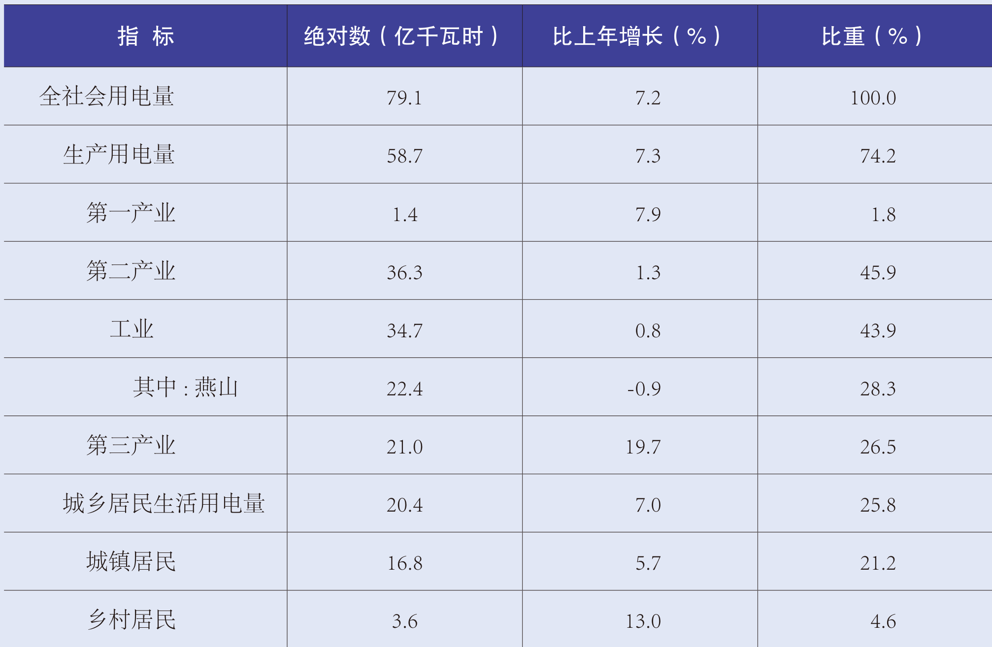 table
