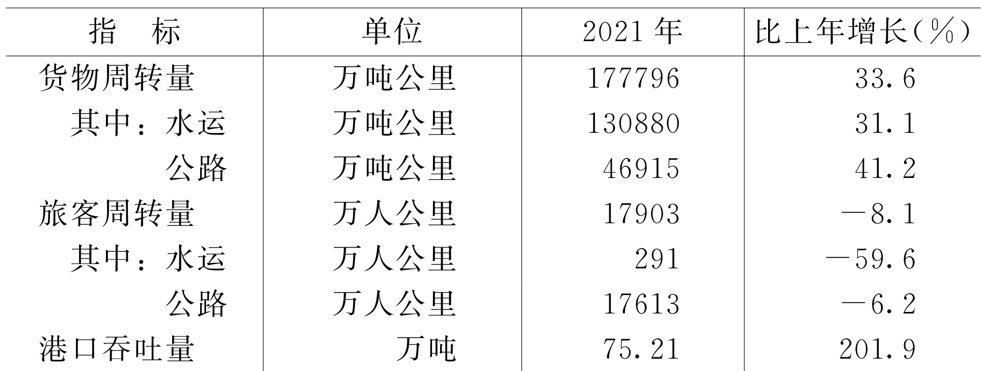 table