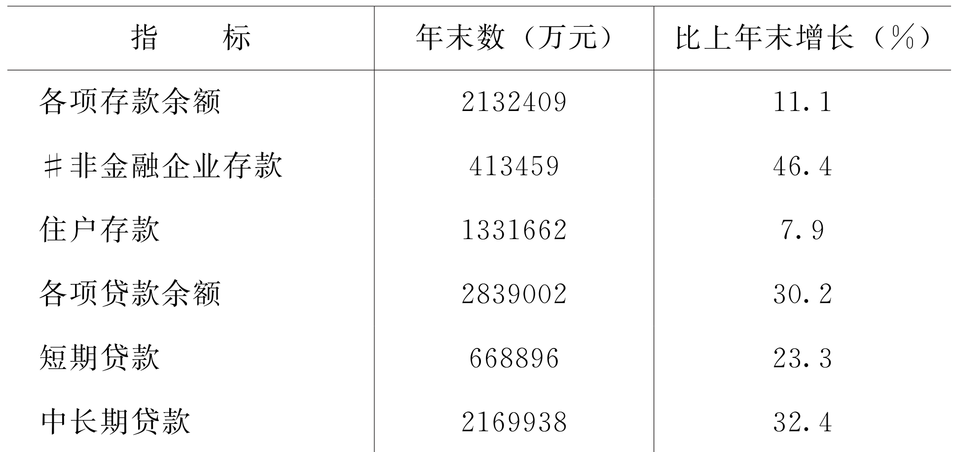 table