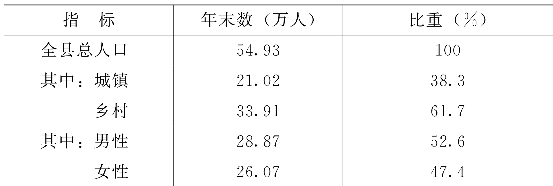 table