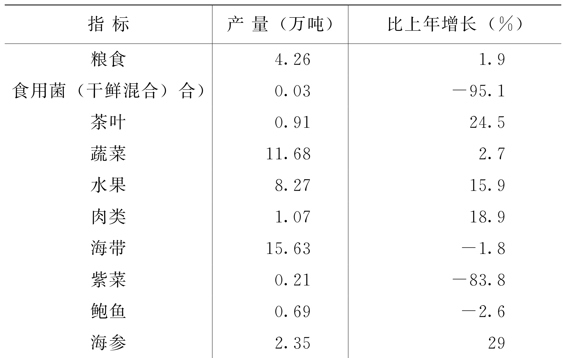 table