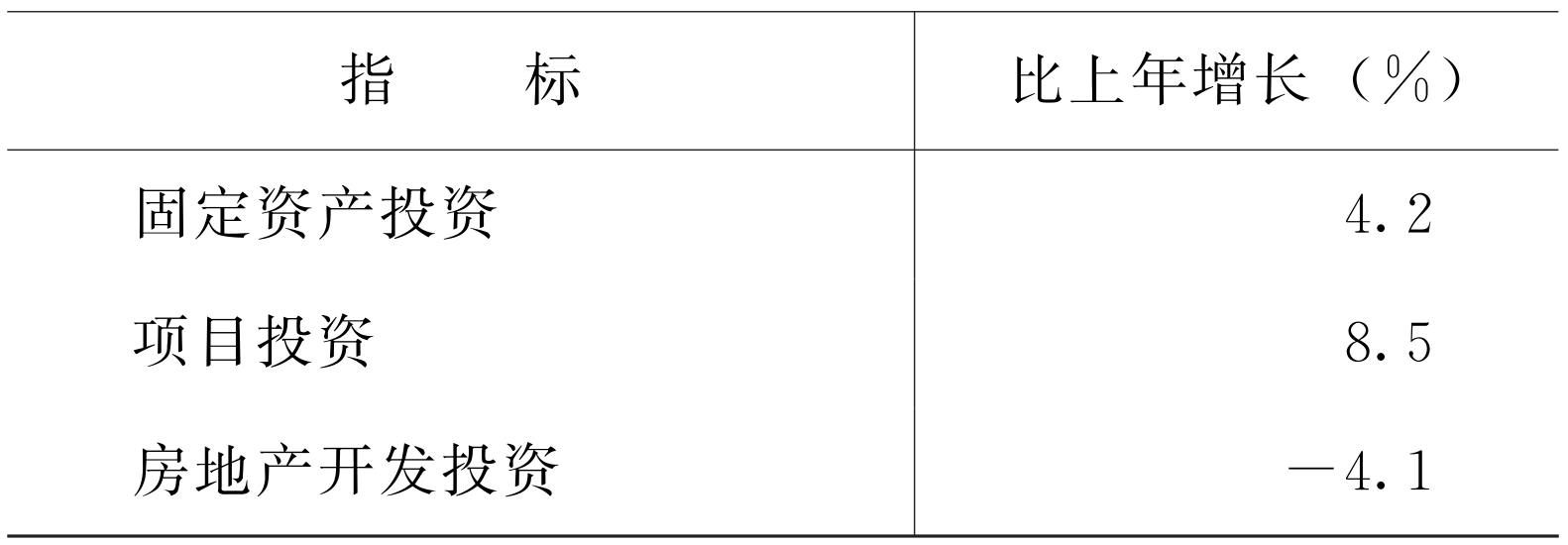 table