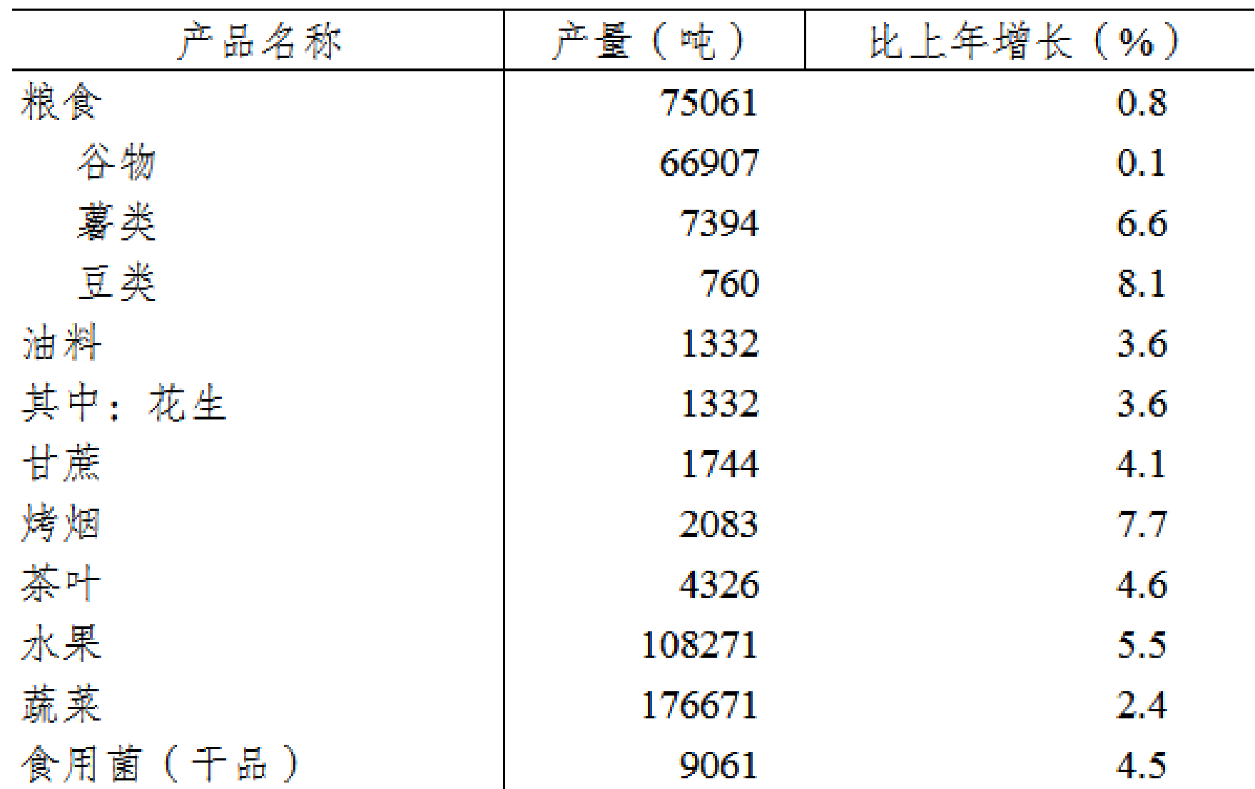 table