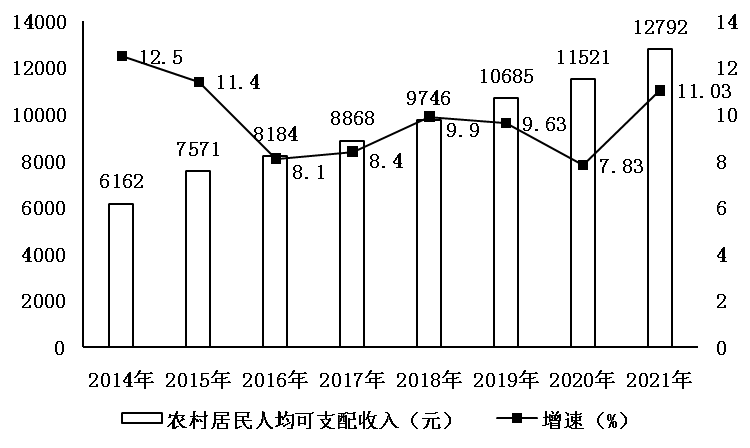 1655349360905606.png 图片7.png