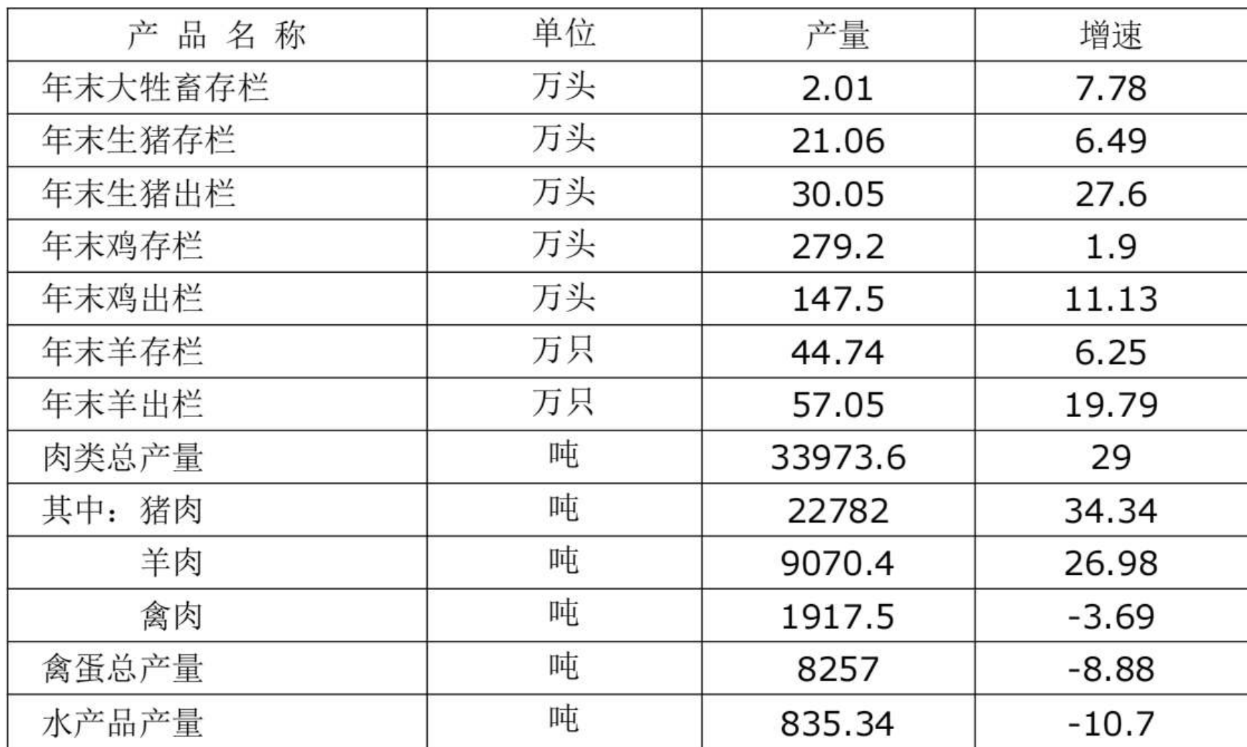 table