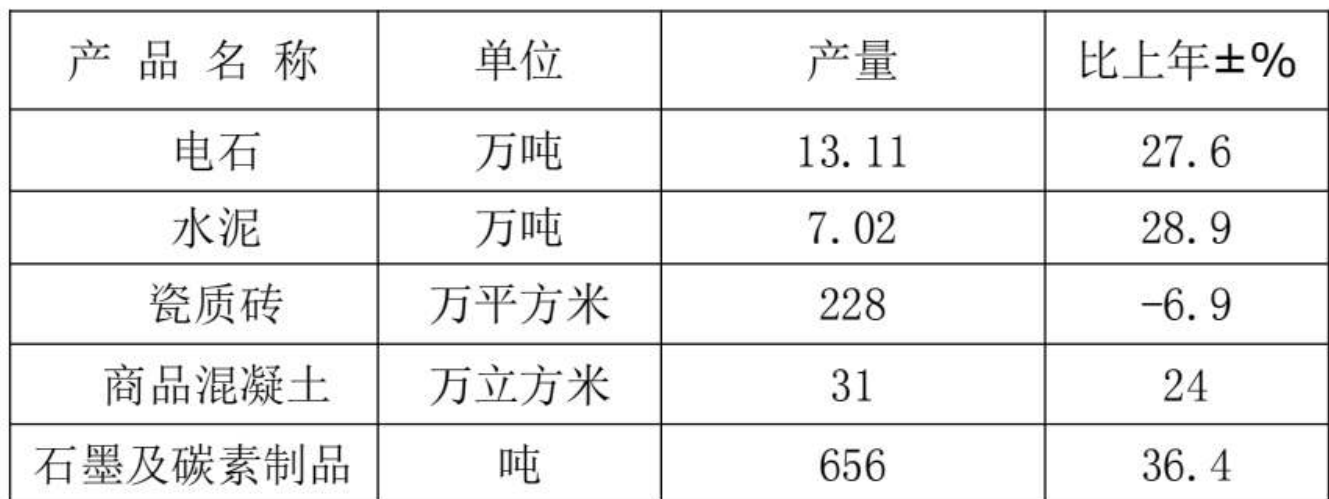 table