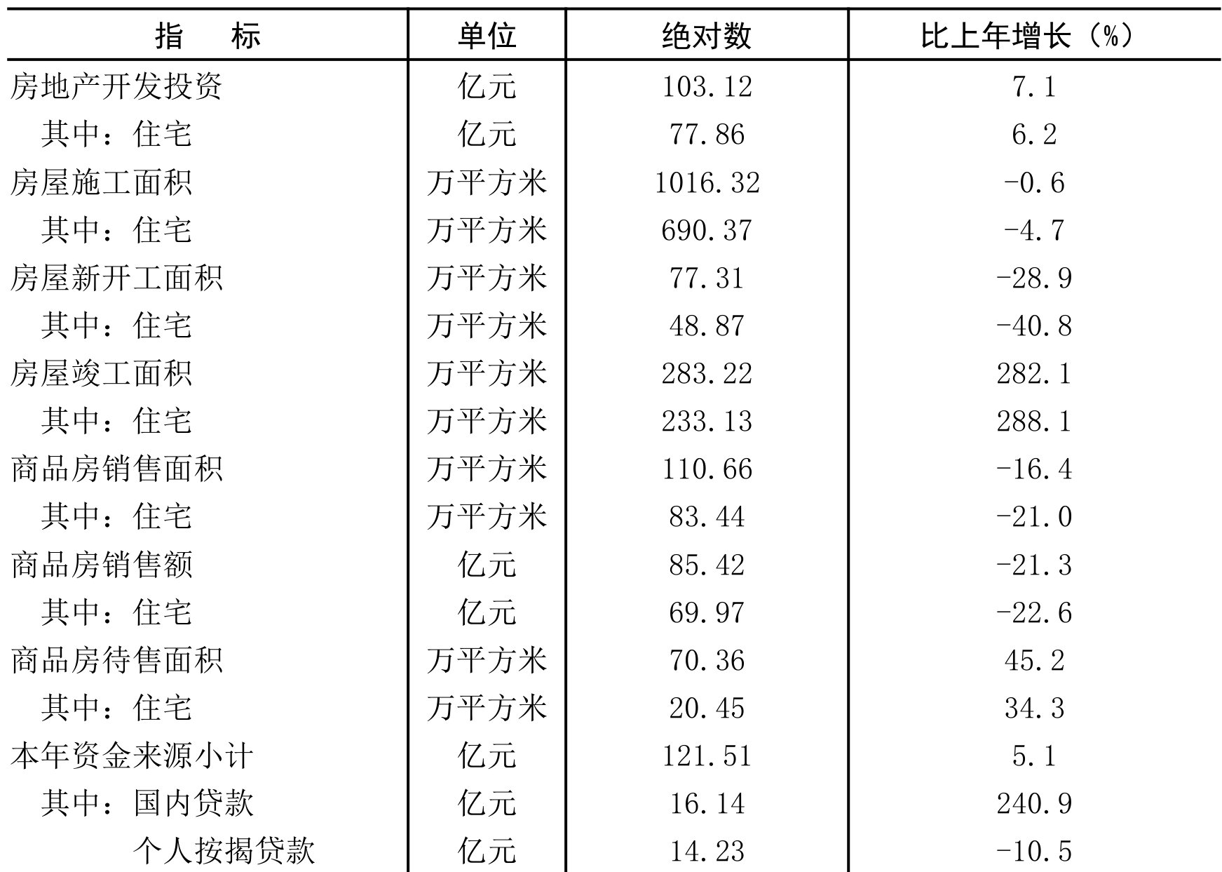 table