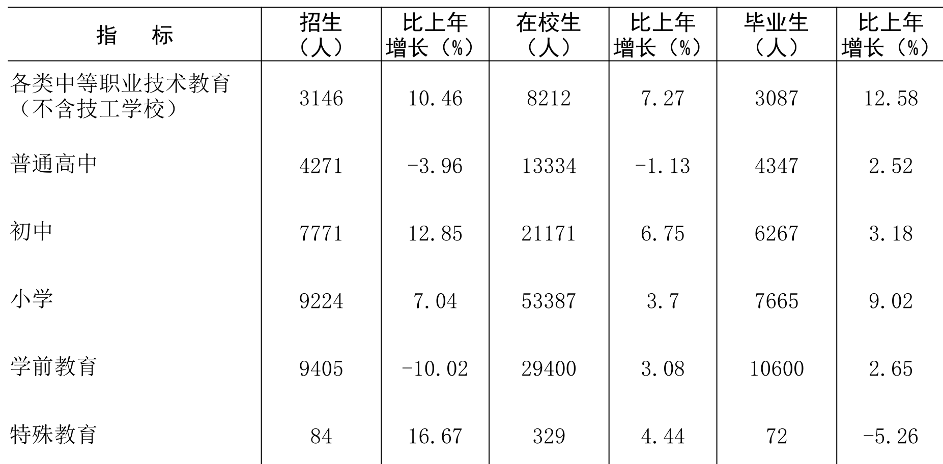 table