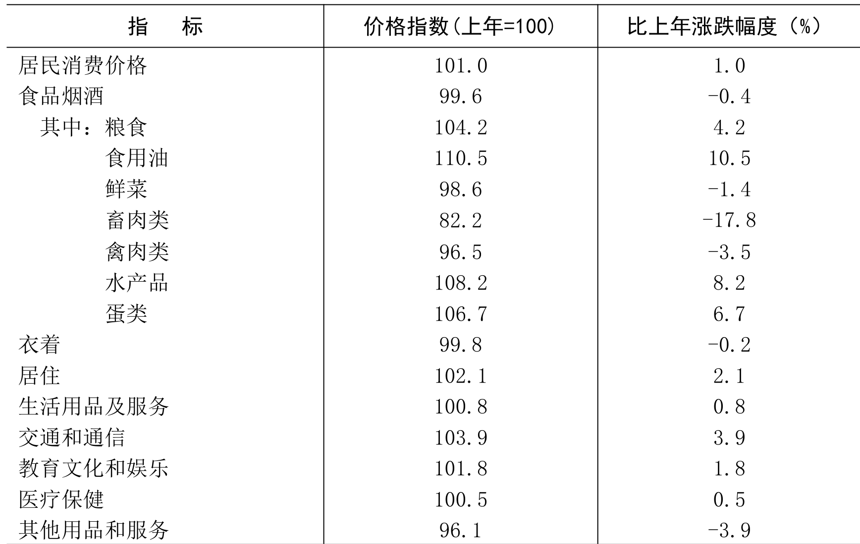 table