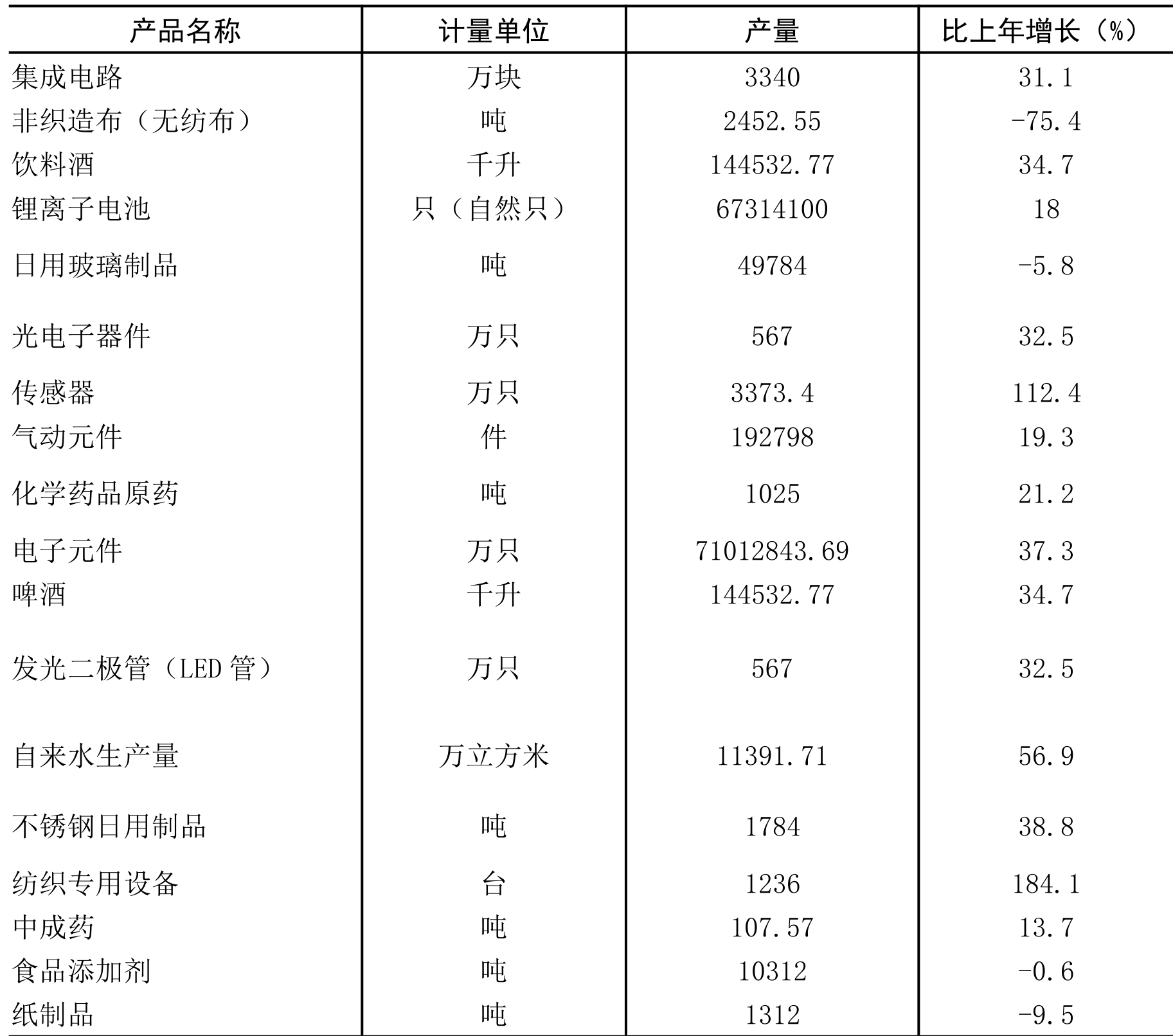 table