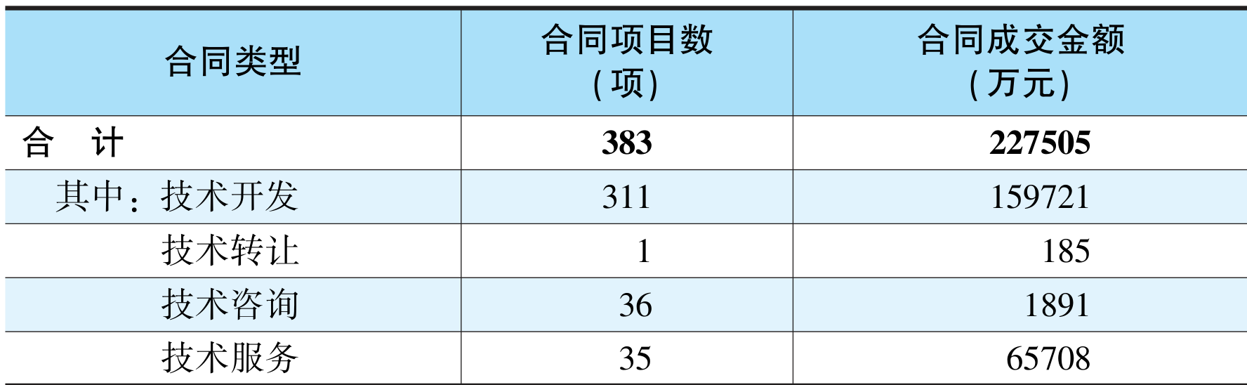 table