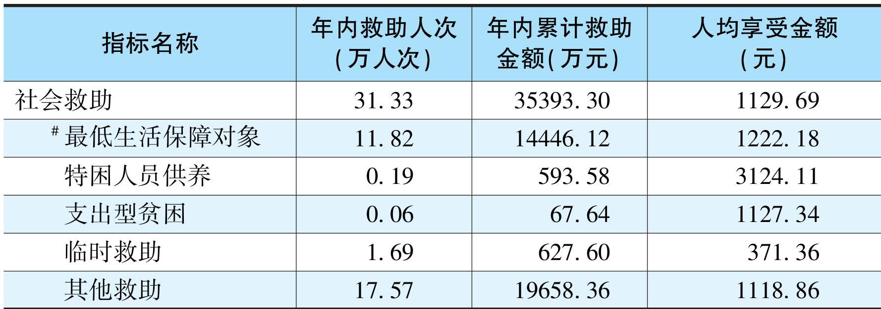 table