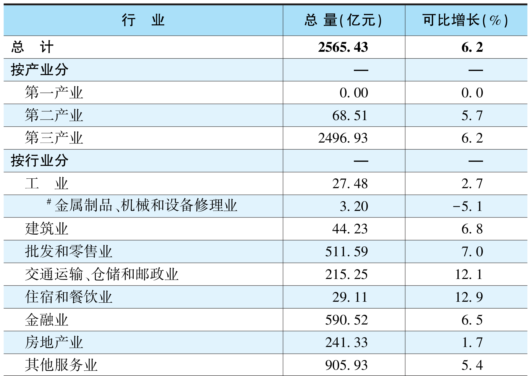 table