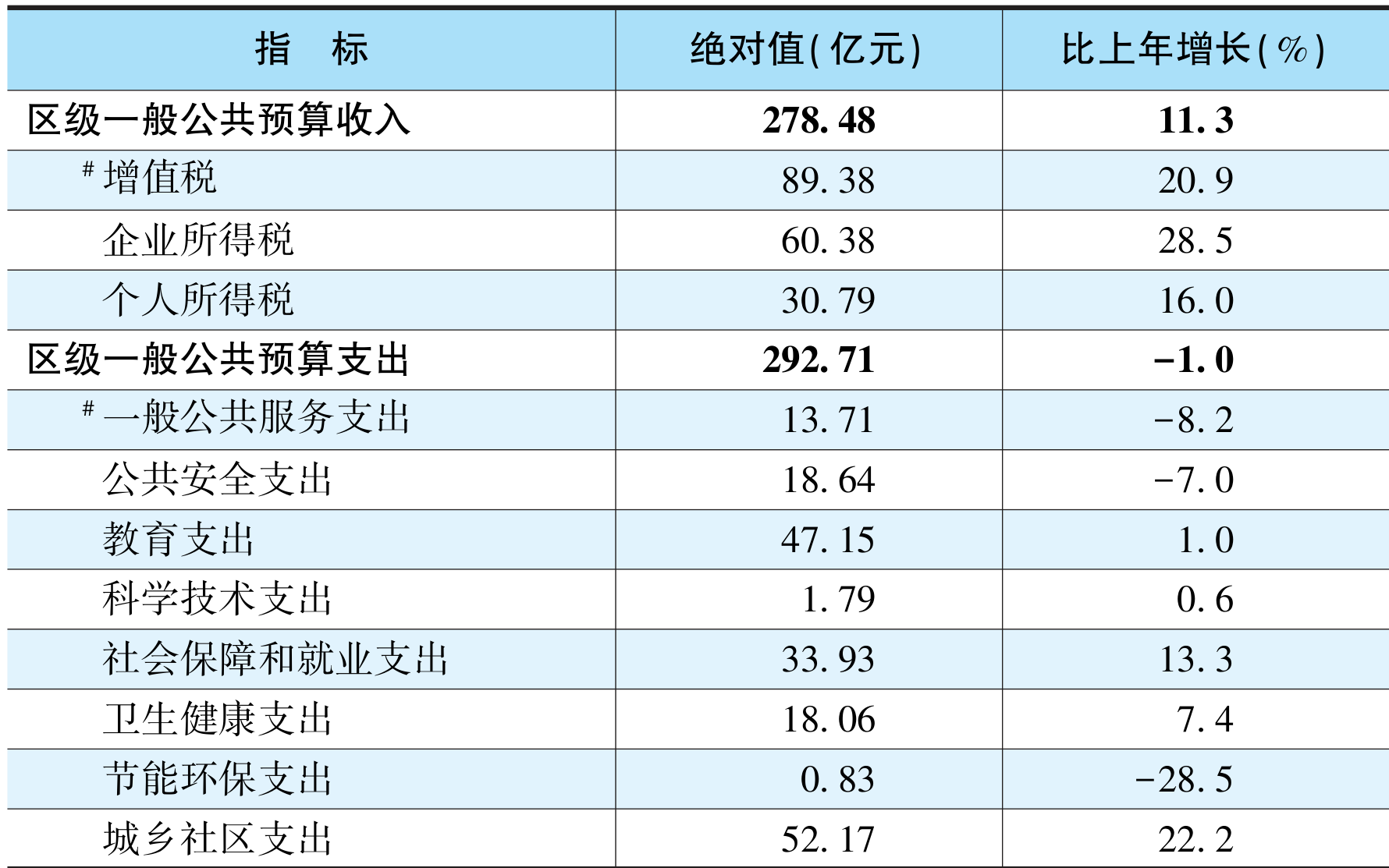 table