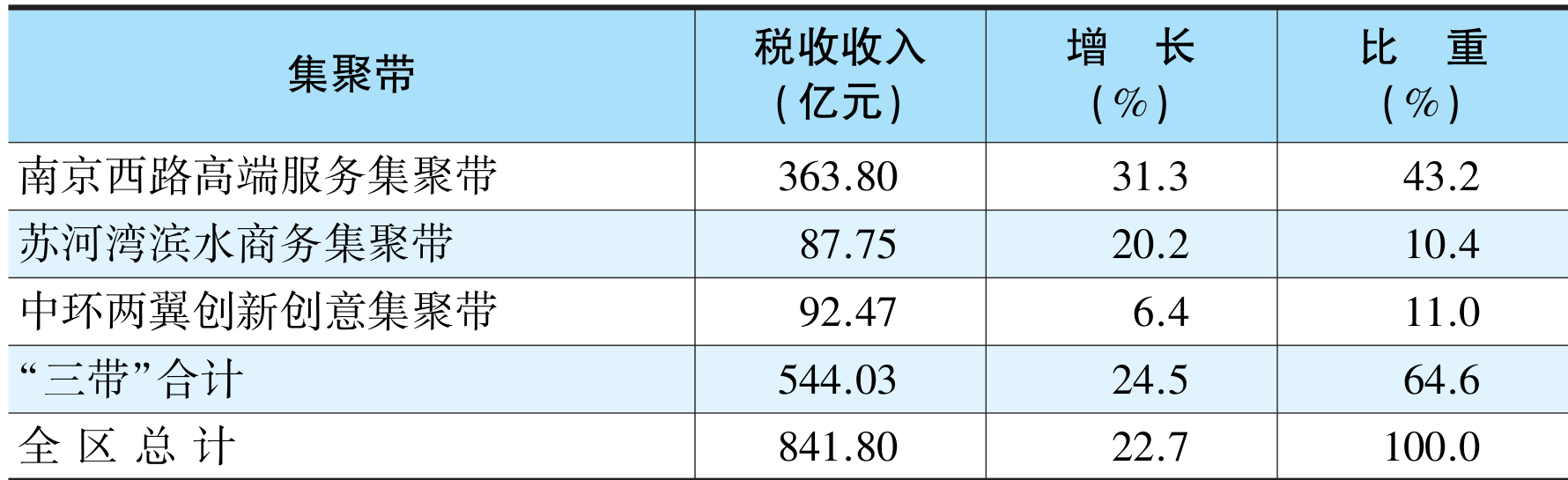 table