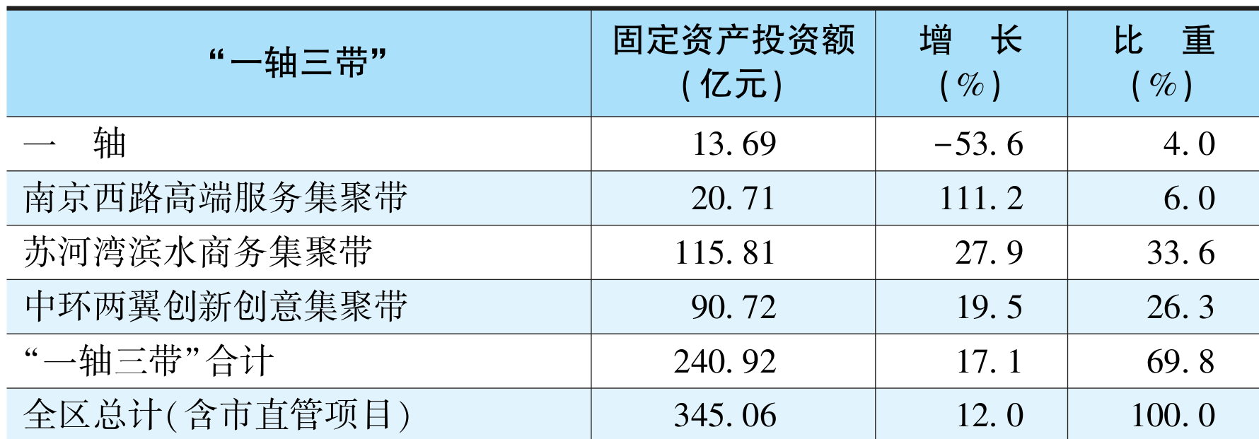 table