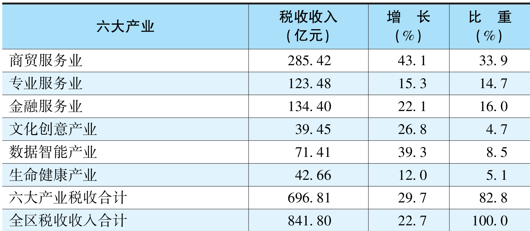 table