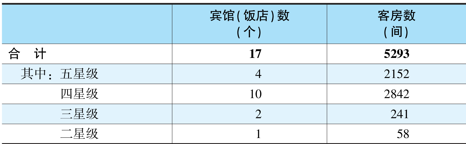 table
